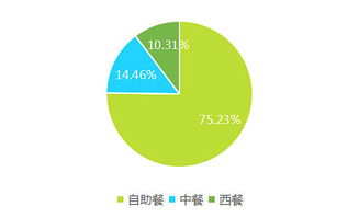 2017上半年中國酒店業(yè)移動互聯(lián)網營銷數(shù)據分析報告