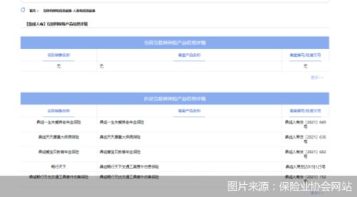 38家在售產品驟減 互聯(lián)網人身險2022年趨勢前瞻